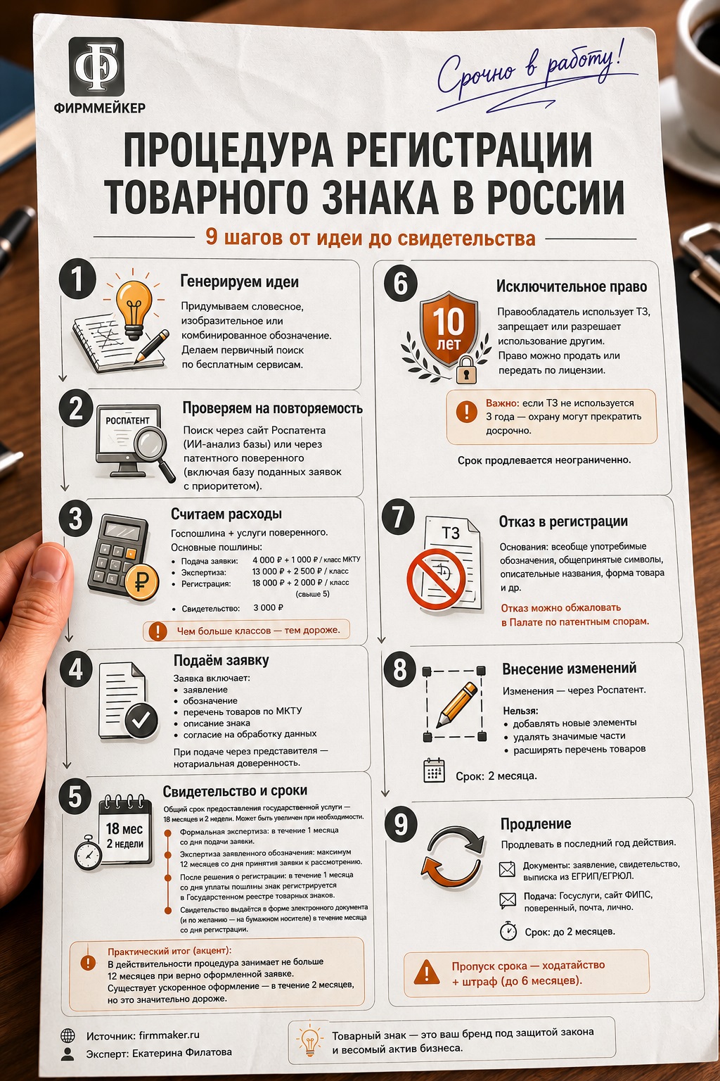 Процедура регистрации товарного знака в России Процедура регистрации товарного знака в России