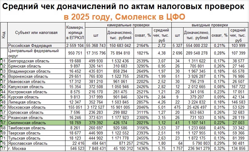 tablica donachislenje nalogi smolensk 2025 tablica donachislenje nalogi smolensk 2025