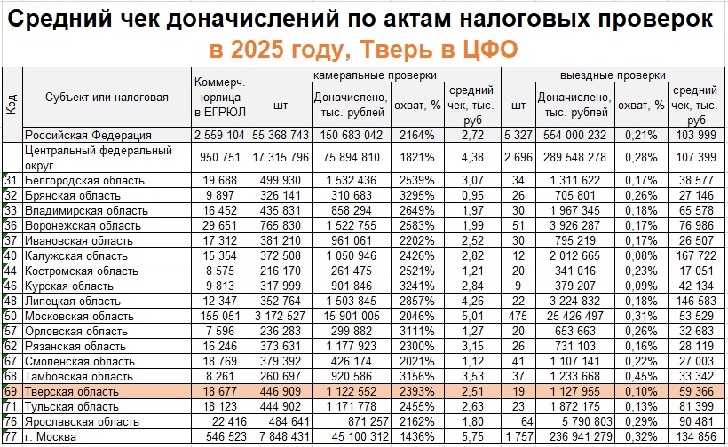 Tablica Donachislenje Nalogi Tver 2025 Tablica Donachislenje Nalogi Tver 2025