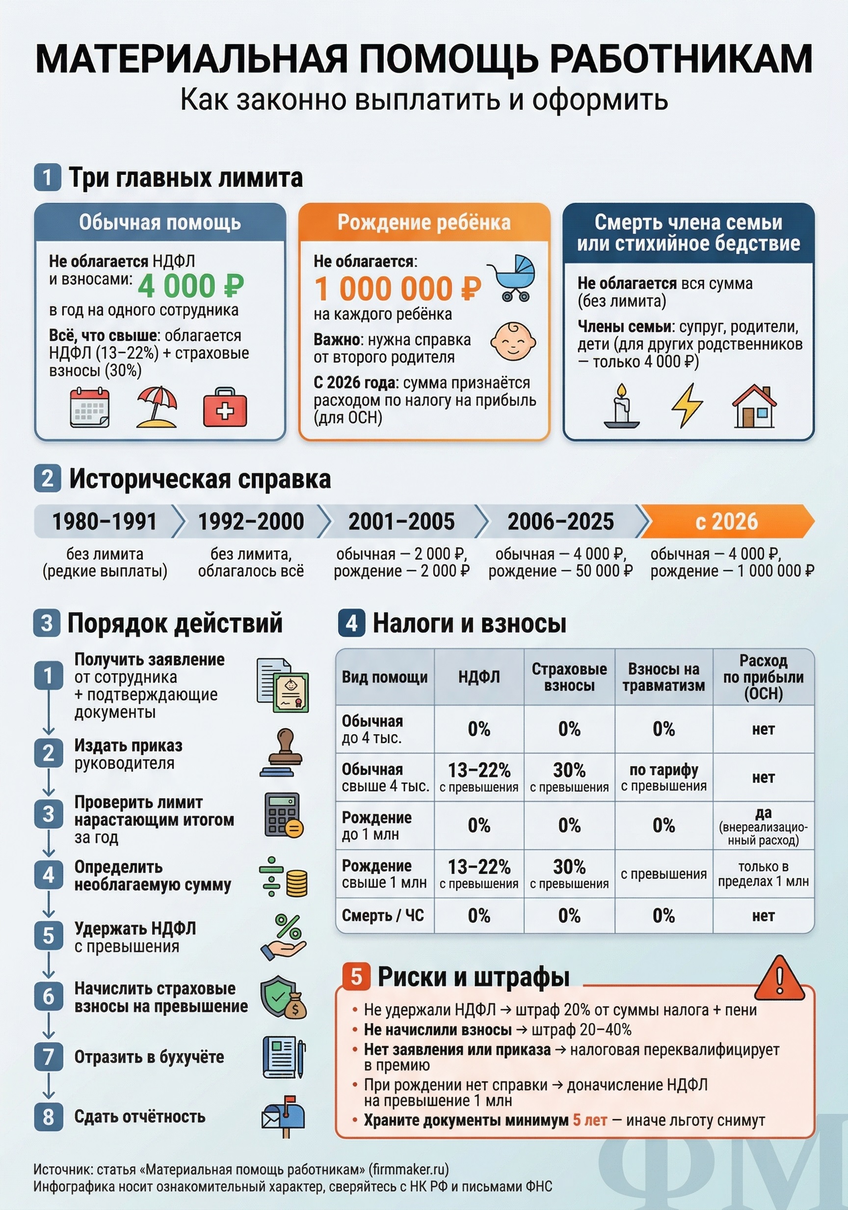 Материальная помощь работникам: налоги, взносы и бухгалтерский учёт Материальная помощь работникам: налоги, взносы и бухгалтерский учёт