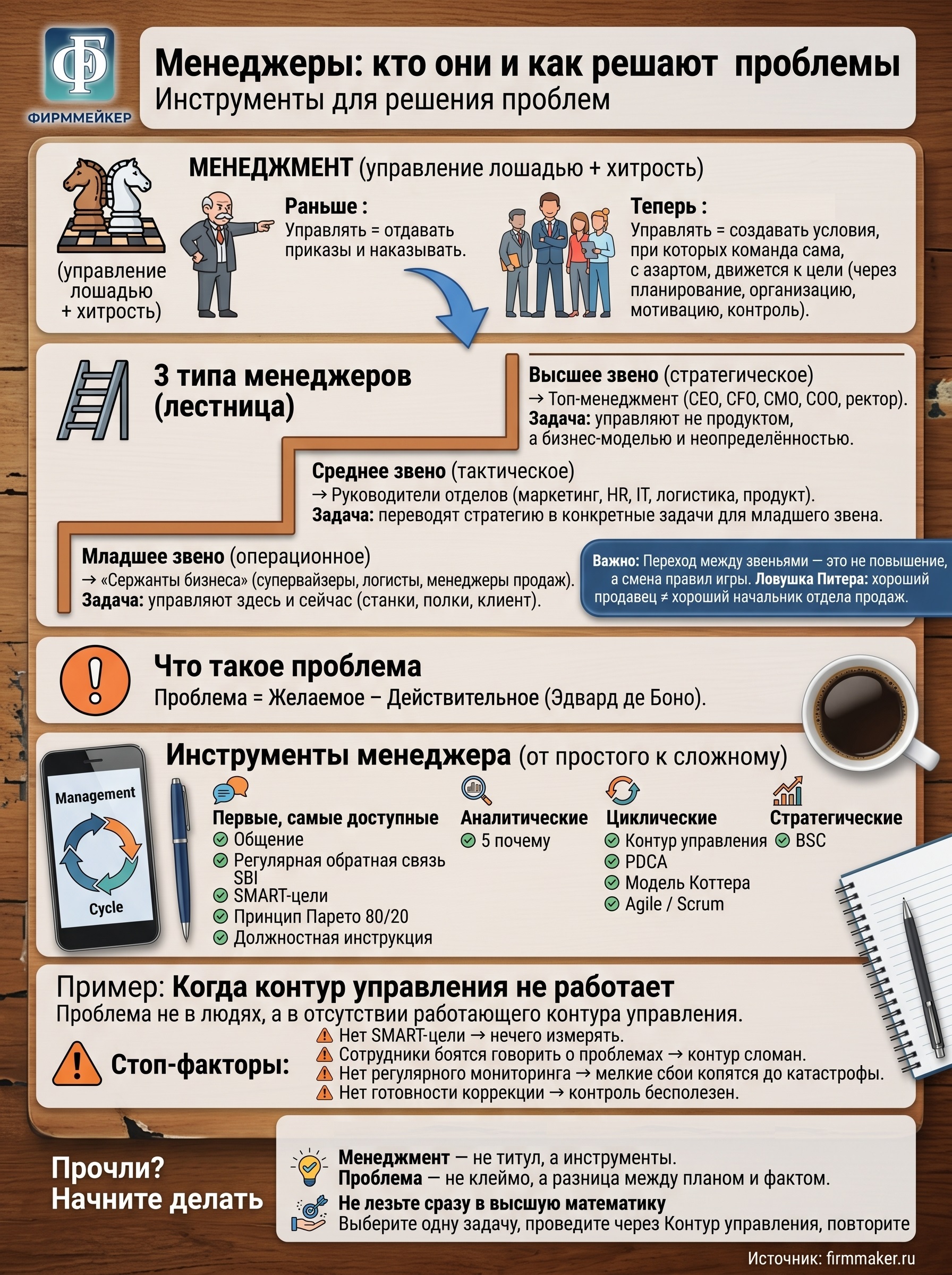 Менеджеры: чем занимаются, как решают проблемы Менеджеры: чем занимаются, как решают проблемы